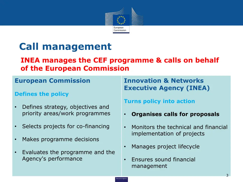call management