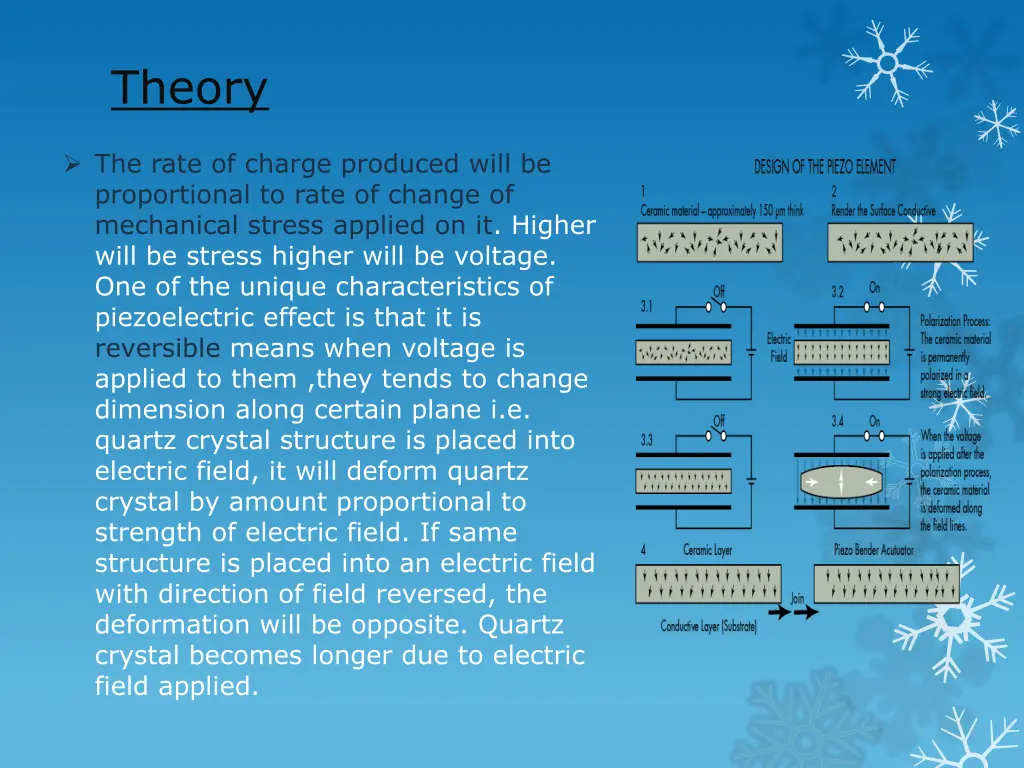 theory