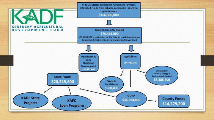 fy20 21 master settlement agreement payment