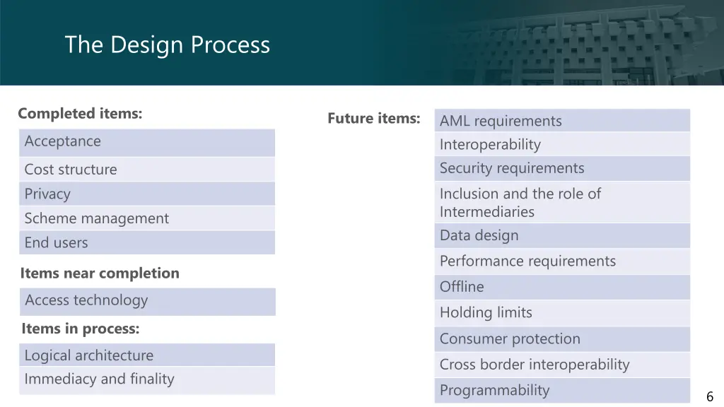 the design process 1
