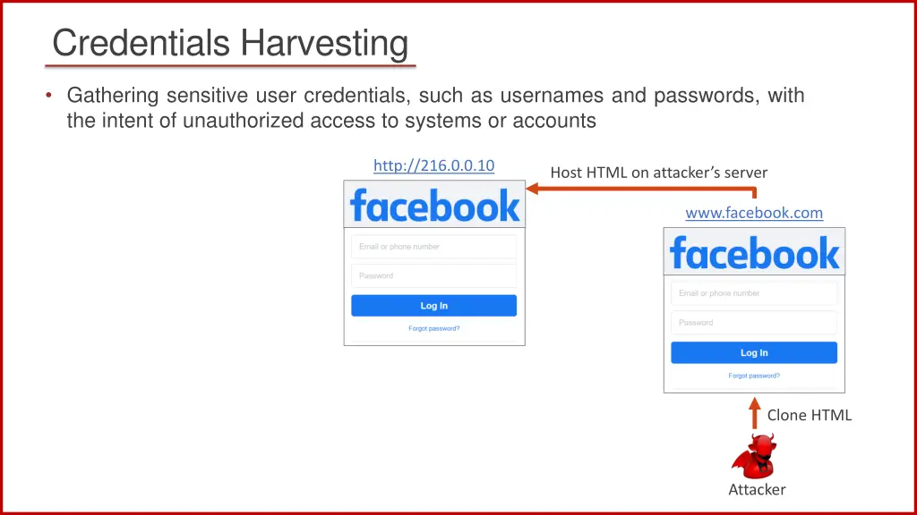 credentials harvesting 1
