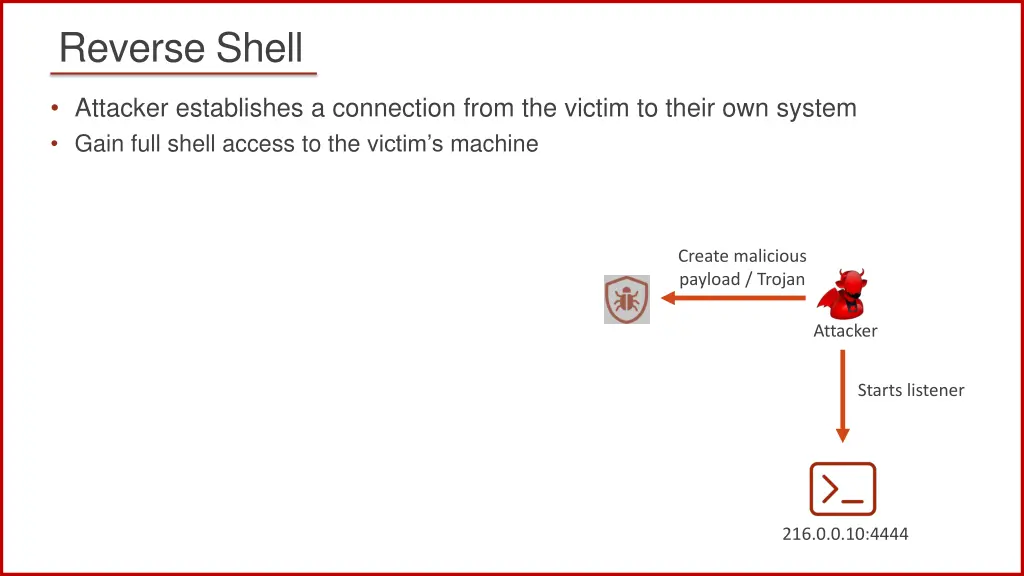 reverse shell 1