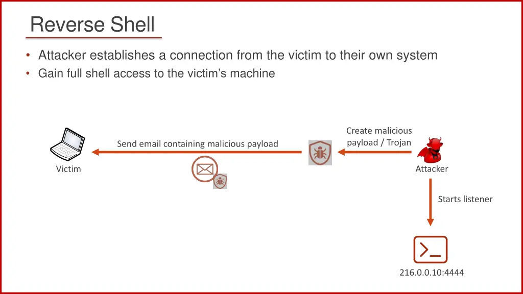 reverse shell 2