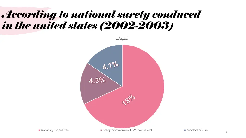 according to national surety conduced