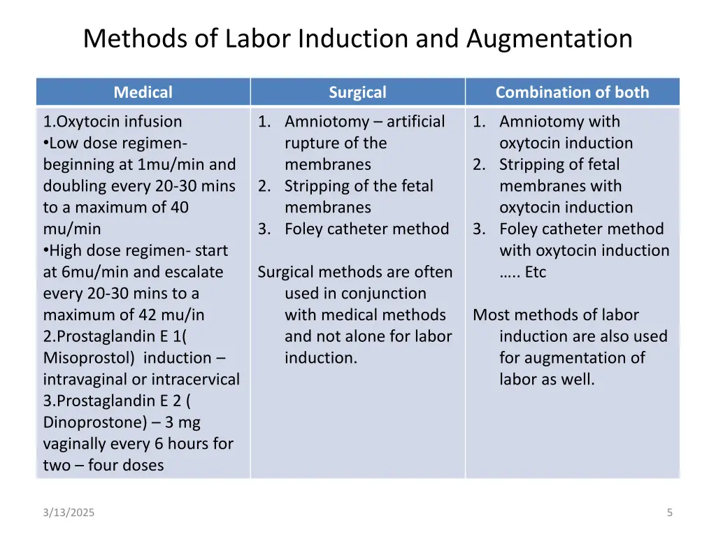 methods of labor induction and augmentation