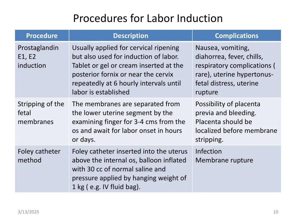 procedures for labor induction