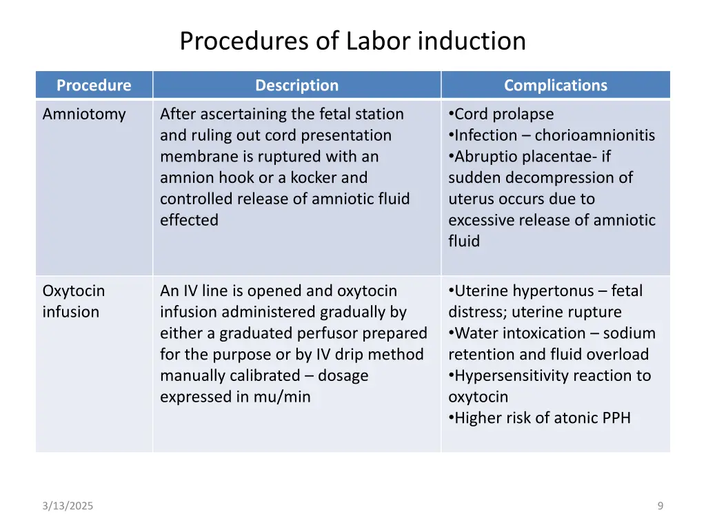 procedures of labor induction