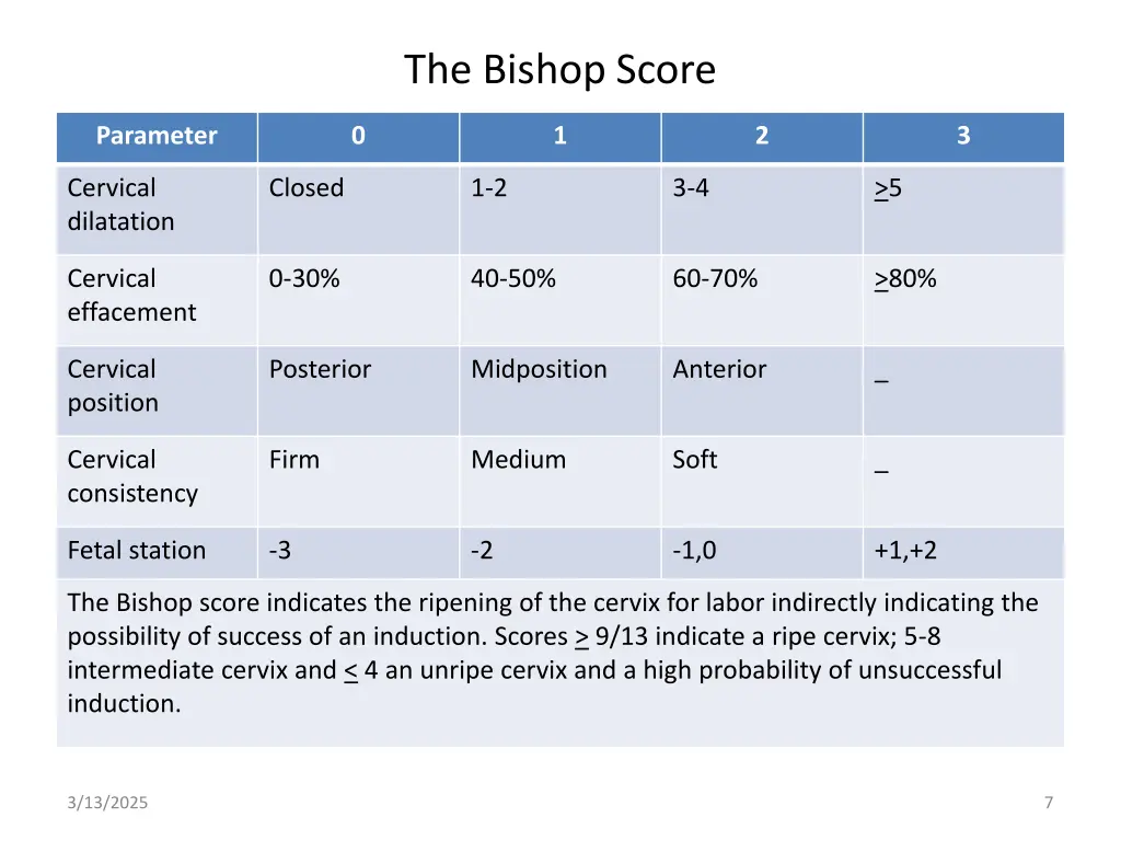 the bishop score