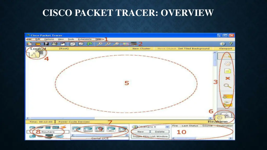 cisco packet tracer overview