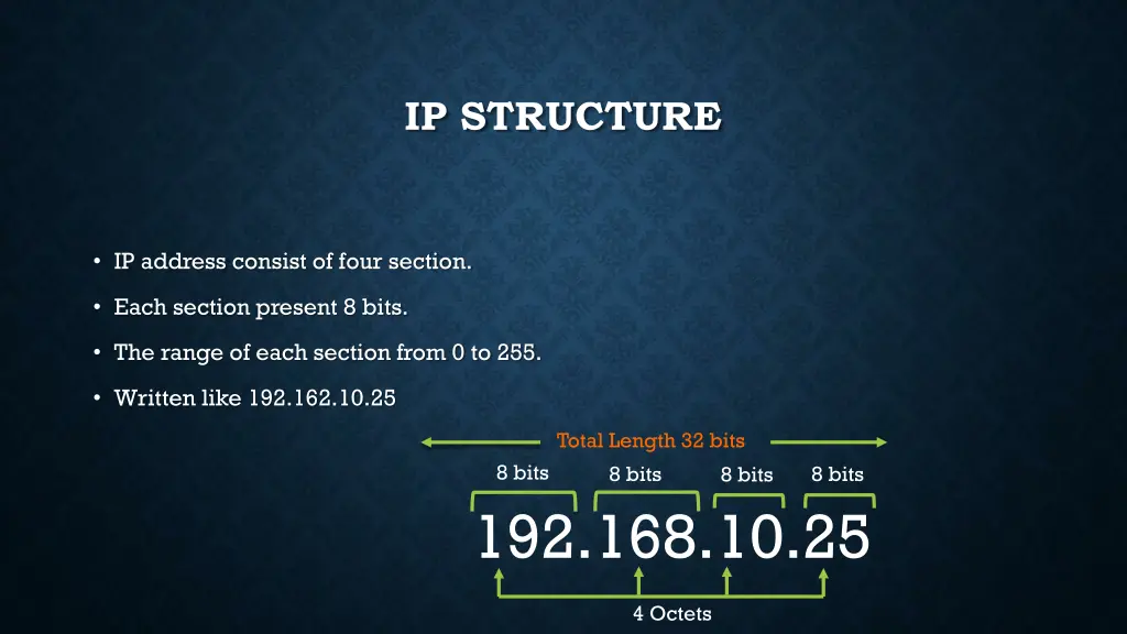 ip structure