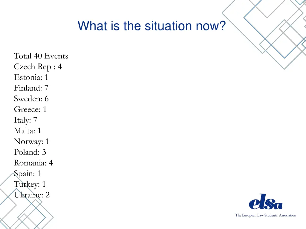 what is the situation now