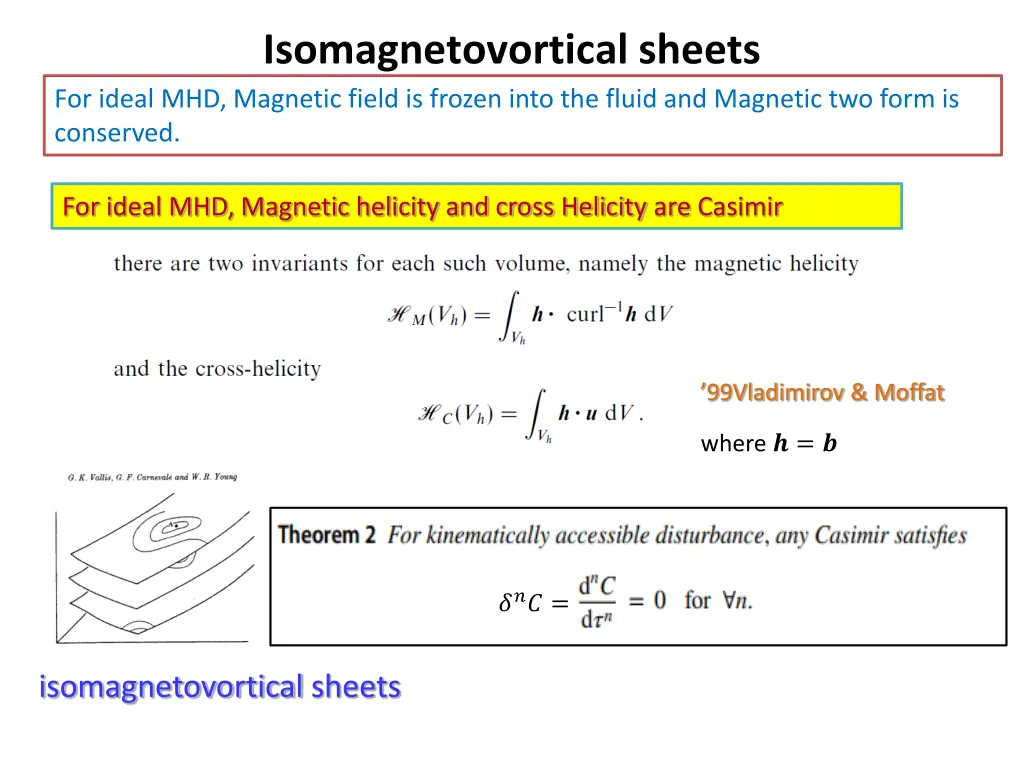 isomagnetovortical sheets for ideal mhd magnetic