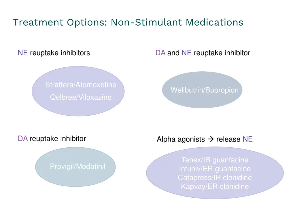 treatment options non stimulant medications