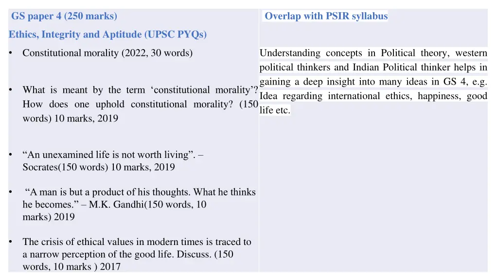 gs paper 4 250 marks
