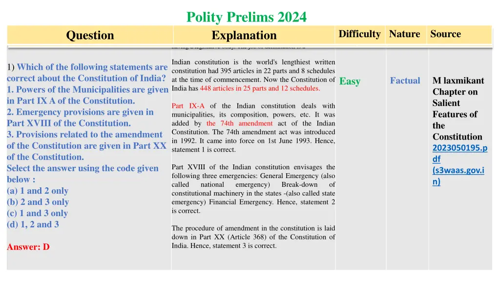 polity prelims 2024 delimitation literally means