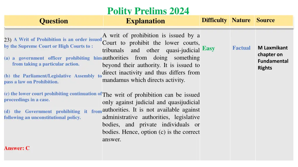 polity prelims 2024 explanation