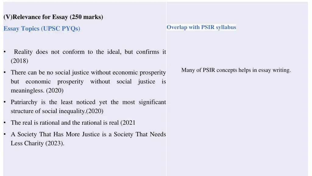 v relevance for essay 250 marks