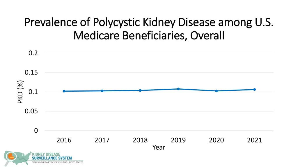 prevalence of polycystic kidney disease among 1