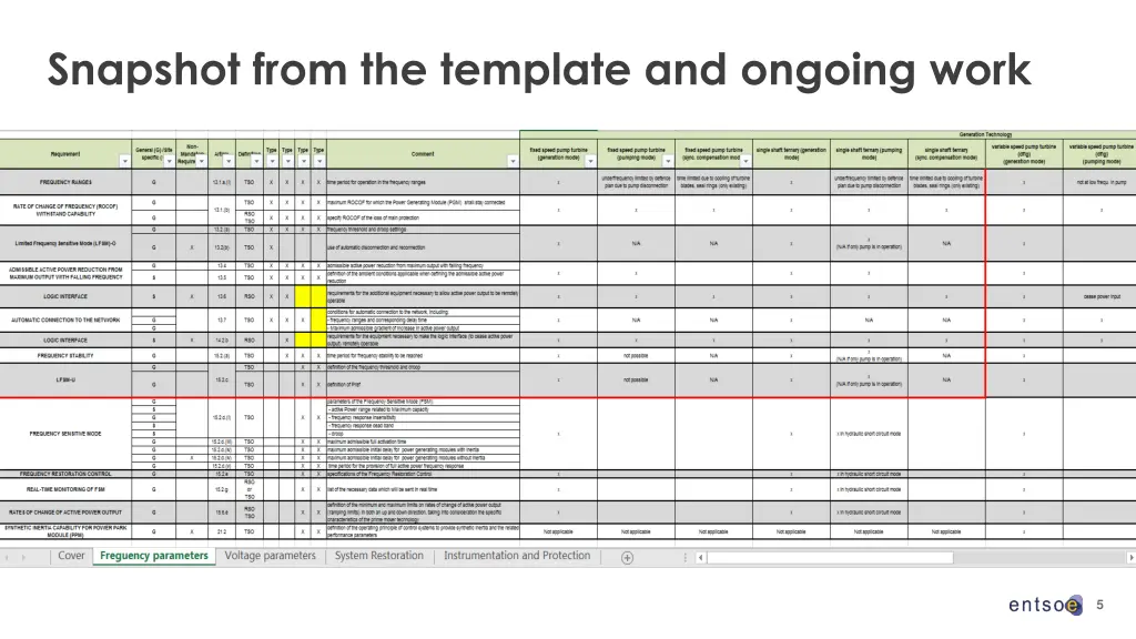 snapshot from the template and ongoing work