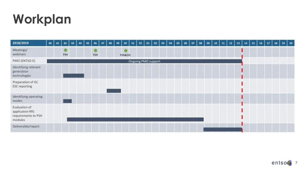 workplan