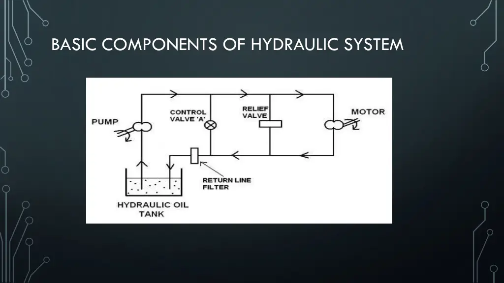 basic components of hydraulic system 1