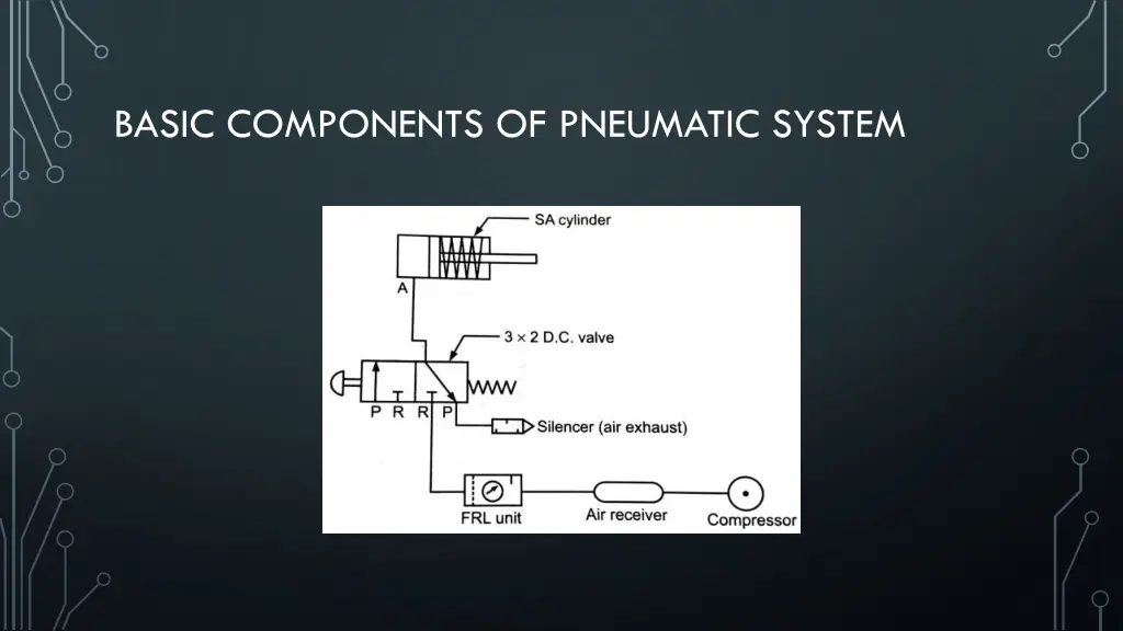 basic components of pneumatic system