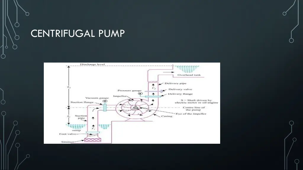 centrifugal pump 1