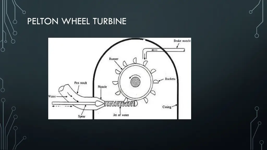 pelton wheel turbine