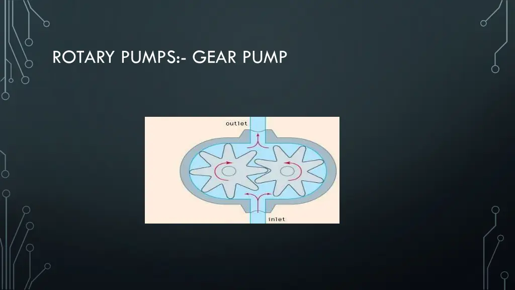 rotary pumps gear pump