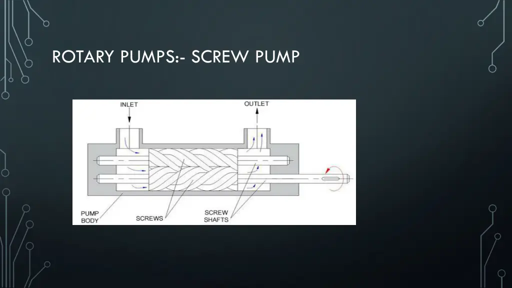 rotary pumps screw pump
