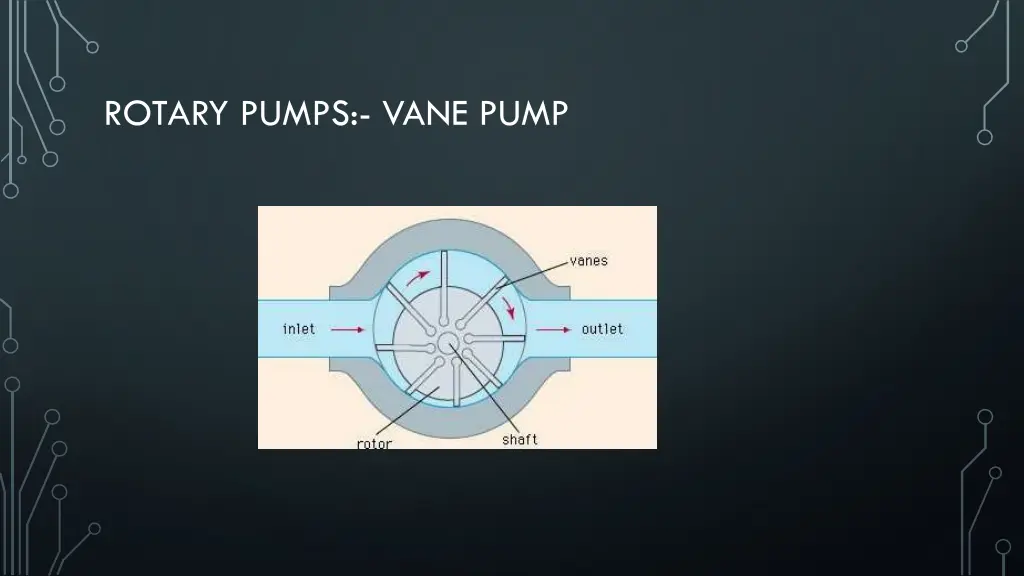 rotary pumps vane pump