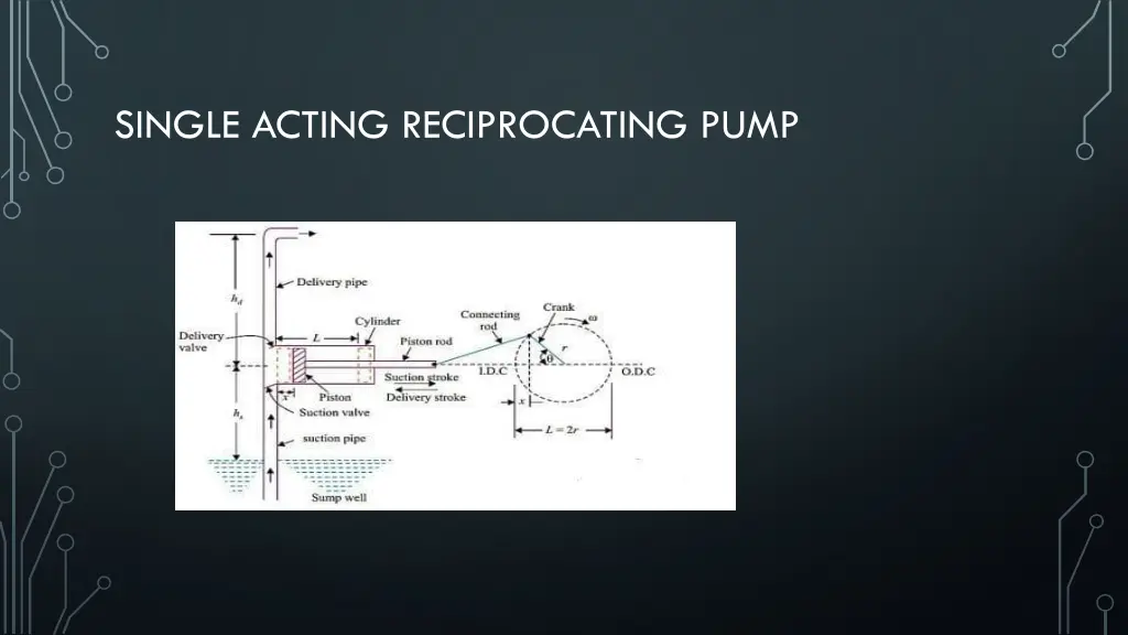 single acting reciprocating pump