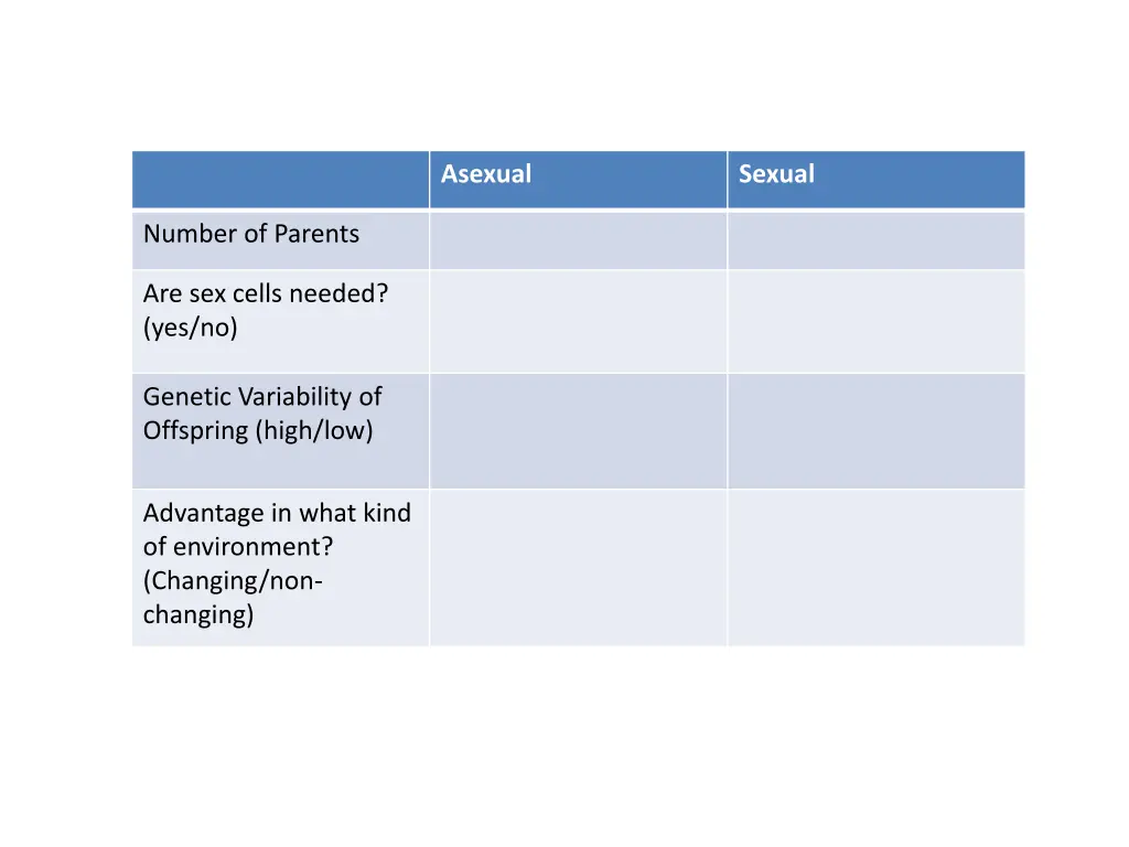 asexual