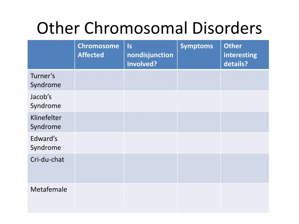 other chromosomal disorders