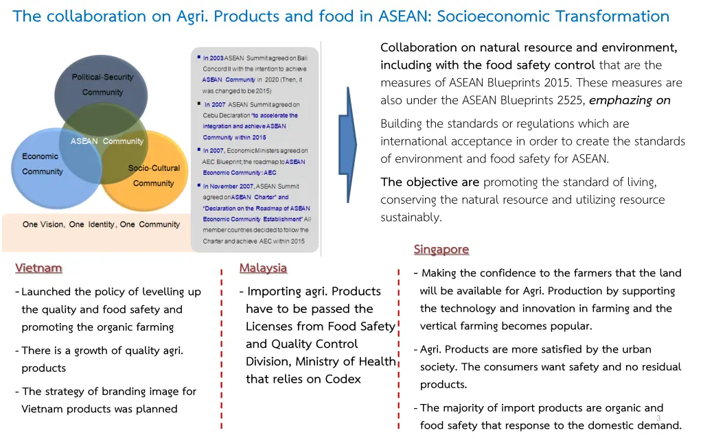 the collaboration on agri products and food