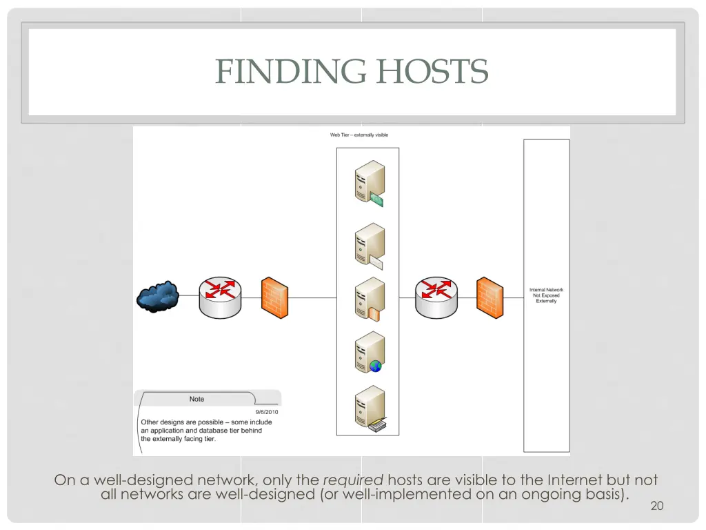 finding hosts
