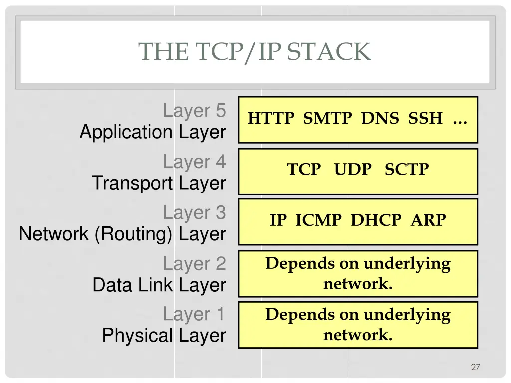the tcp ip stack