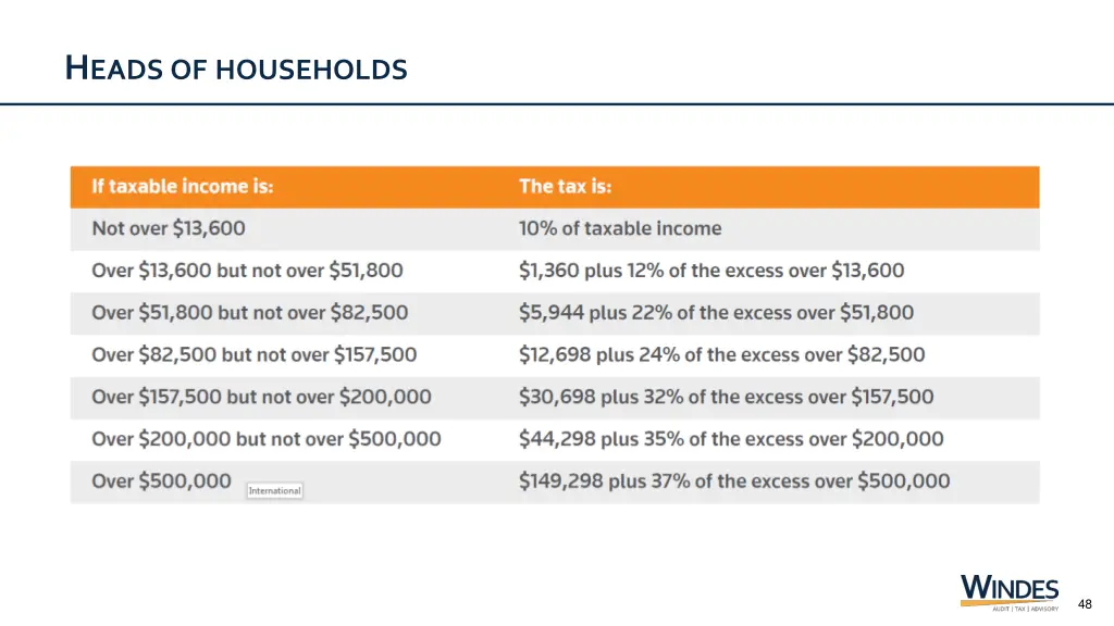 h eads of households