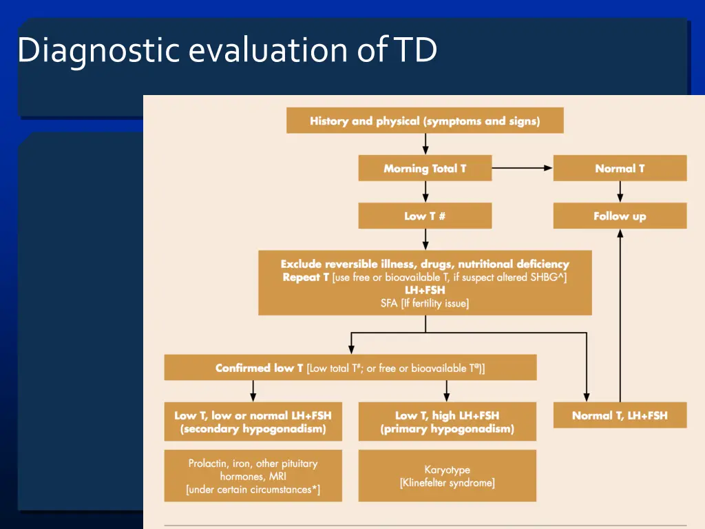 diagnostic evaluation of td