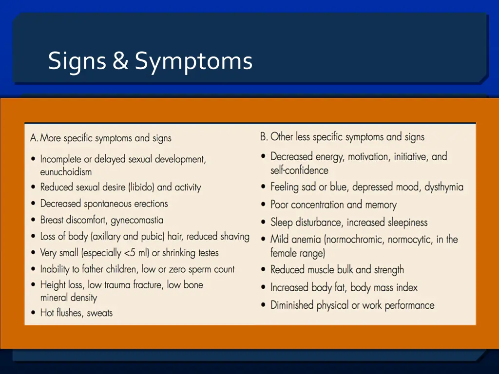 signs symptoms