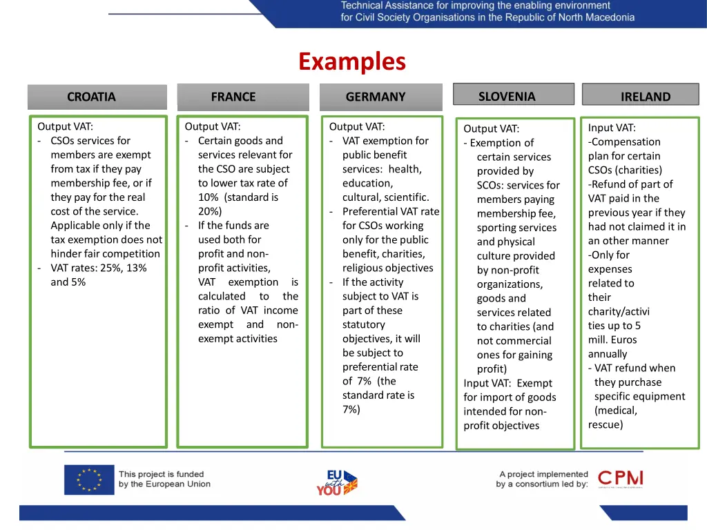 examples 1