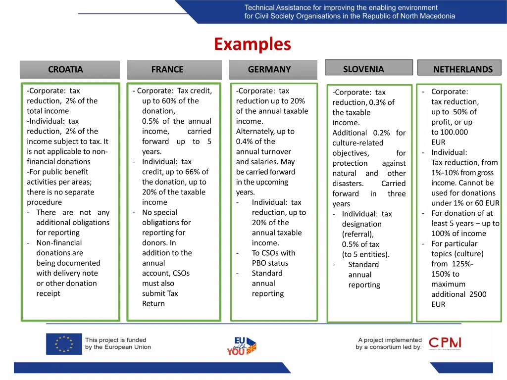 examples 2