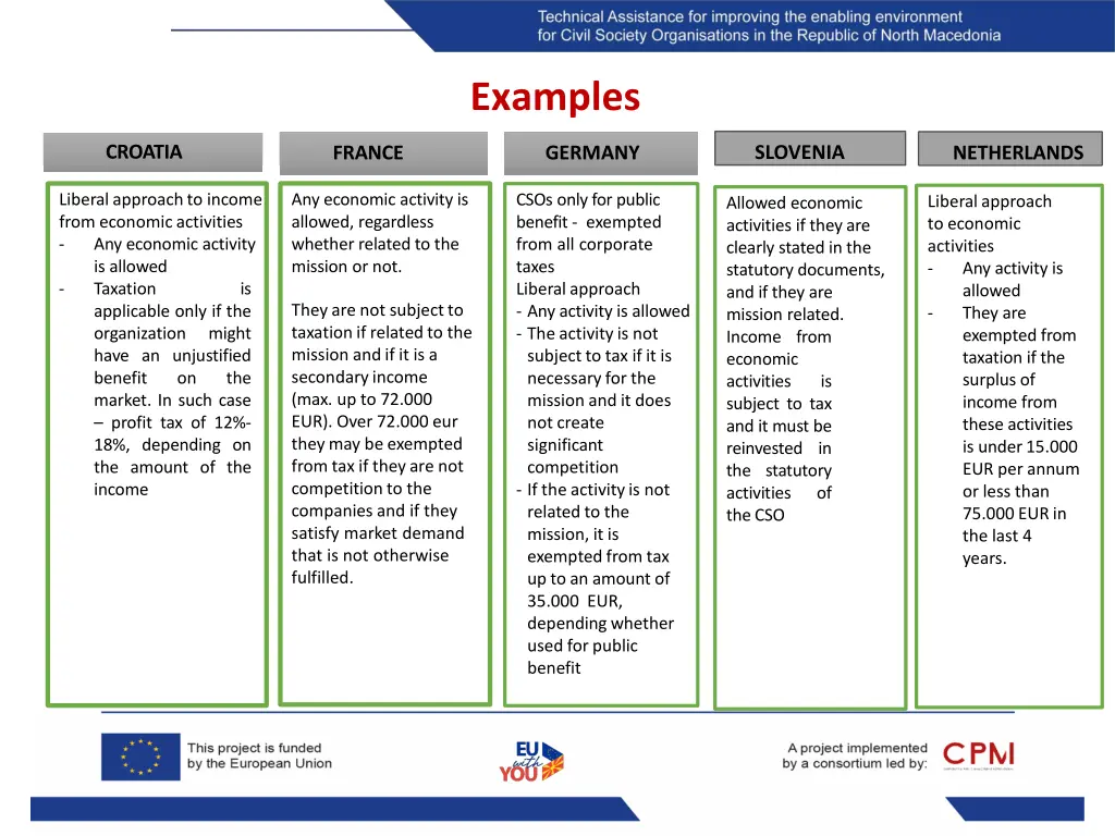 examples