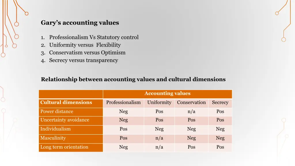 gary s accounting values