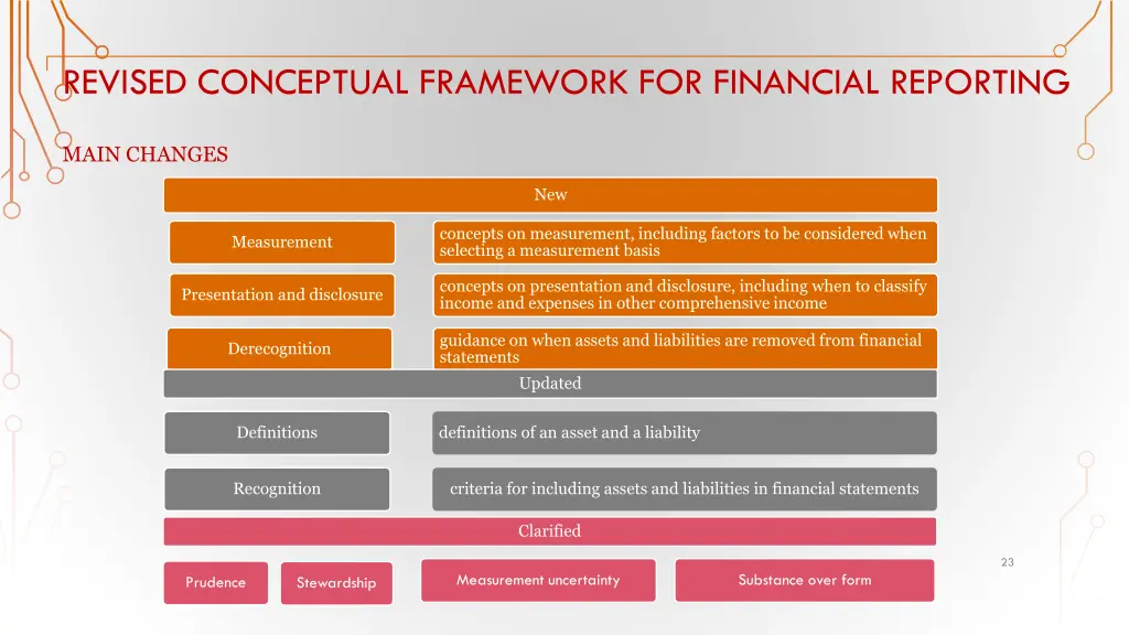 revised conceptual framework for financial 3