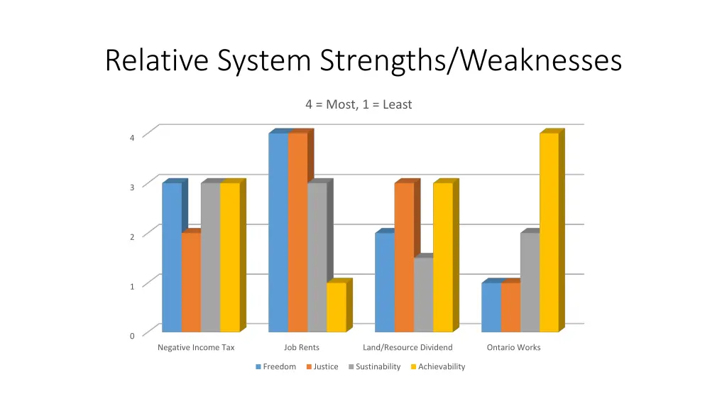 relative system strengths weaknesses