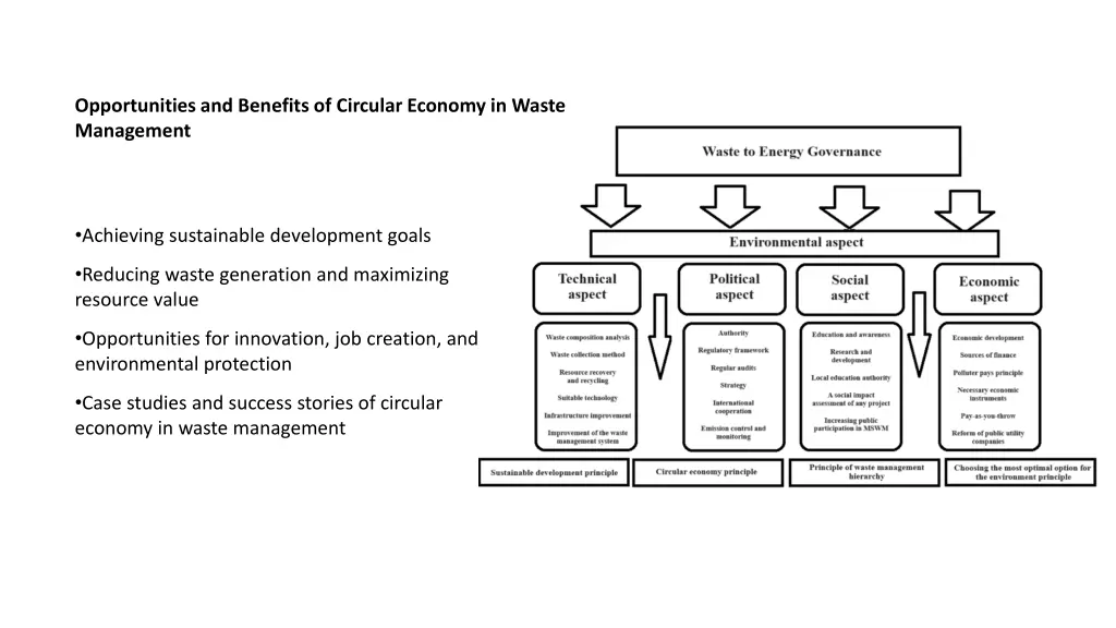 opportunities and benefits of circular economy