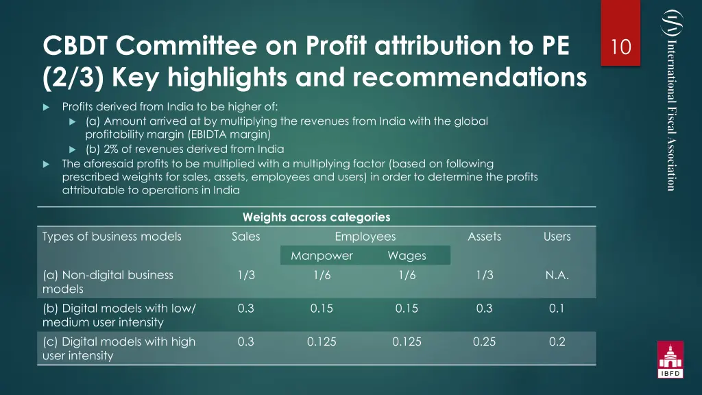 cbdt committee on profit attribution 1