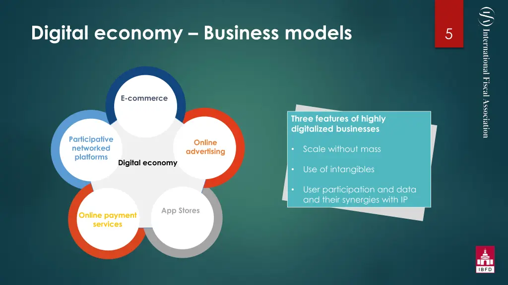 digital economy business models