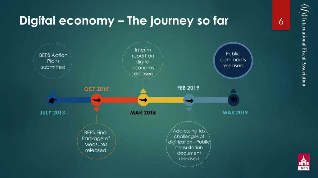 digital economy the journey so far
